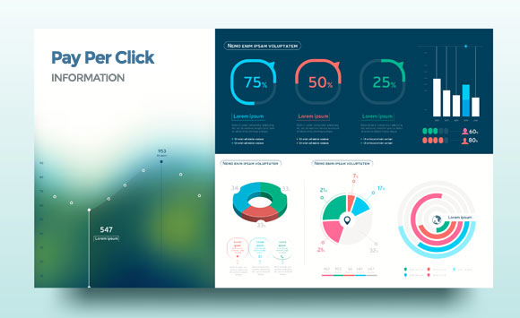 Pay Per Click où Cout Par Clic - publicite payante Service Digital
